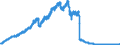 Indicator: Principal assets and liabilities of banks (MFIs) in Germany by category of banks / Lendings to non-banks (non-MFIs) / of which Bills / All categories of banks