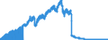 Indicator: Principal assets and liabilities of banks (MFIs) in Germany by category of banks / Lendings to non-banks (non-MFIs) / of which bills / Commercial banks