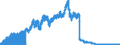 Indicator: Principal assets and liabilities of banks (MFIs) in Germany by category of banks / Lendings to non-banks (non-MFIs) / of which bills / Big banks