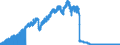 Indicator: Principal assets and liabilities of banks (MFIs) in Germany by category of banks / Lendings to non-banks (non-MFIs) / of which bills / Regional banks and other commercial banks