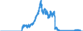 Indicator: Principal assets and liabilities of banks (MFIs) in Germany by category of banks / Lendings to non-banks (non-MFIs) / of which bills / Branches of foreign banks