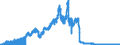 Indicator: Principal assets and liabilities of banks (MFIs) in Germany by category of banks / Lendings to non-banks (non-MFIs) / of which bills / Landesbanken