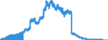Indicator: Principal assets and liabilities of banks (MFIs) in Germany by category of banks / Lendings to non-banks (non-MFIs) / of which bills / Savings banks