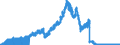 Indicator: Principal assets and liabilities of banks (MFIs) in Germany by category of banks / Lendings to non-banks (non-MFIs) / of which bills / Regional institutions of credit cooperatives (up to June 2016)