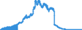 Indicator: Principal assets and liabilities of banks (MFIs) in Germany by category of banks / Lendings to non-banks (non-MFIs) / of which bills / Credit cooperatives
