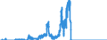 Indicator: Principal assets and liabilities of banks (MFIs) in Germany by category of banks / Lendings to non-banks (non-MFIs) / of which bills / Mortgage banks