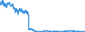 Indicator: Principal assets and liabilities of banks (MFIs) in Germany by category of banks / Lendings to non-banks (non-MFIs) / of which Bills / Foreign banks