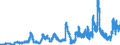 Indicator: Lendings to non-banks (non-MFIs) / Short-term lendings / Treasury bills and negotiable money market paper / All categories of banks