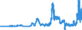 Indicator: Lendings to non-banks (non-MFIs) by category of banks / of which treasury bills, negotiable money market paper issued by non-banks / Regional banks and other commercial banks