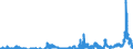 Indicator: Lendings to non-banks (non-MFIs) by category of banks / of which treasury bills, negotiable money market paper issued by non-banks / Savings banks