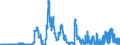 Indicator: Lendings to non-banks (non-MFIs) by category of banks / of which treasury bills, negotiable money market paper issued by non-banks / Regional institutions of credit cooperatives (up to June 2016)