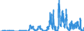 Indicator: Lendings to non-banks (non-MFIs) by category of banks / of which treasury bills, negotiable money market paper issued by non-banks / Credit cooperatives