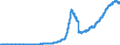Indicator: Principal assets and liabilities of banks (MFIs) in Germany by category of banks / Lendings to non-banks (non-MFIs) / of which securities issued by non-banks / Credit cooperatives
