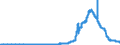 Indicator: Principal assets and liabilities of banks (MFIs) in Germany by category of banks / Lendings to non-banks (non-MFIs) / of which securities issued by non-banks / Mortgage banks
