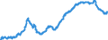 Indicator: Principal assets and liabilities of banks (MFIs) in Germany by category of banks / Lending to non-banks (non-MFIs) / of which Securities issued by non-banks / Building and loan associations