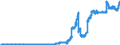 Indicator: Principal assets and liabilities of banks (MFIs) in Germany by category of banks / Lendings to non-banks (non-MFIs) / of which securities issued by non-banks / Banks with special, development and other central support tasks