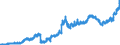 Indicator: Principal assets and liabilities of banks (MFIs) in Germany by category of banks / Lendings to non-banks (non-MFIs) / of which Securities issued by non-banks / Foreign banks
