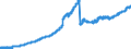 Indicator: Lendings to domestic non-banks (non-MFIs) / Total / Commercial banks