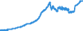 Indicator: Lendings to domestic non-banks (non-MFIs) / Total / Big banks