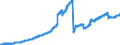 Indicator: Lendings to domestic non-banks (non-MFIs) / Total / Regional banks and other commercial banks