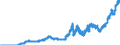 Indicator: Lendings to domestic non-banks (non-MFIs) / Total / Branches of foreign banks