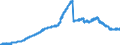 Indicator: Lendings to domestic non-banks (non-MFIs) / Total / Landesbanken