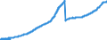 Indicator: Lendings to domestic non-banks (non-MFIs) / Total / Savings banks