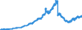 Indicator: Lendings to domestic non-banks (non-MFIs) / Total / Regional institutions of credit cooperatives (up to June 2016)