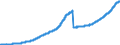Indicator: Lendings to domestic non-banks (non-MFIs) / Total / Credit cooperatives