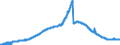 Indicator: Lendings to domestic non-banks (non-MFIs) / Total / Mortgage banks