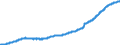 Indicator: Lendings to domestic non-banks (non-MFIs) / Total / Building and loan associations