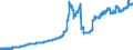 Indicator: Lendings to domestic non-banks (non-MFIs) / Total / Banks with special, development and other central support tasks