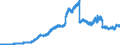 Indicator: Loans to domestic non-banks (non-MFIs) up to and including 1 year / All categories of banks