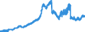 Indicator: Loans to domestic non-banks (non-MFIs) / for up to and including 1 year / Big banks