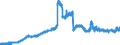 Indicator: Loans to domestic non-banks (non-MFIs) / for up to and including 1 year / Regional banks and other commercial banks