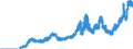 Indicator: Loans to domestic non-banks (non-MFIs) / for up to and including 1 year / Branches of foreign banks
