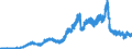 Indicator: Loans to domestic non-banks (non-MFIs) / up to and including 1 year / Landesbanken