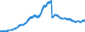 Indicator: Loans to domestic non-banks (non-MFIs) / up to and including 1 year / Savings banks