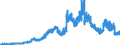 Indicator: Loans to domestic non-banks (non-MFIs) / up to and including 1 year / Regional institutions of credit cooperatives (up to June 2016)