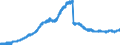 Indicator: Loans to domestic non-banks (non-MFIs) / up to and including 1 year / Credit cooperatives