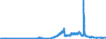 Indicator: Loans to domestic non-banks (non-MFIs) / up to and including 1 year / Mortgage banks