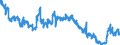 Indicator: Loans to domestic non-banks (non-MFIs) up to and including 1 year / Building and loan associations