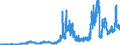 Indicator: Loans to domestic non-banks (non-MFIs) / up to and including 1 year / Banks with special, development and other central support tasks