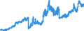 Indicator: Loans to domestic non-banks (non-MFIs) up to and including 1 year / Foreign banks