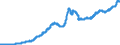 Indicator: Loans to domestic non-banks (non-MFIs) more than 1 year and up to and including 5 years / All categories of banks