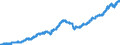 Indicator: Loans to domestic non-banks (non-MFIs) more than 1 year and up to and including 5 years / Commercial banks