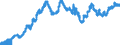 Indicator: Loans to domestic non-banks (non-MFIs) / more than 1 year and up to and including 5 years / Big banks