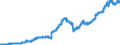 Indicator: Loans to domestic non-banks (non-MFIs) / more than 1 year and up to and including 5 years / Regional banks and other commercial banks