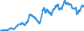Indicator: Loans to domestic non-banks (non-MFIs) / more than 1 year and up to and including 5 years / Landesbanken