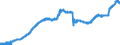 Indicator: Loans to domestic non-banks (non-MFIs) / more than 1 year and up to and including 5 years / Savings banks